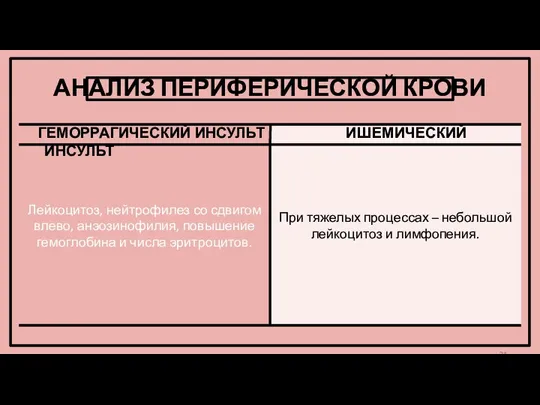 Лейкоцитоз, нейтрофилез со сдвигом влево, анэозинофилия, повышение гемоглобина и числа эритроцитов.