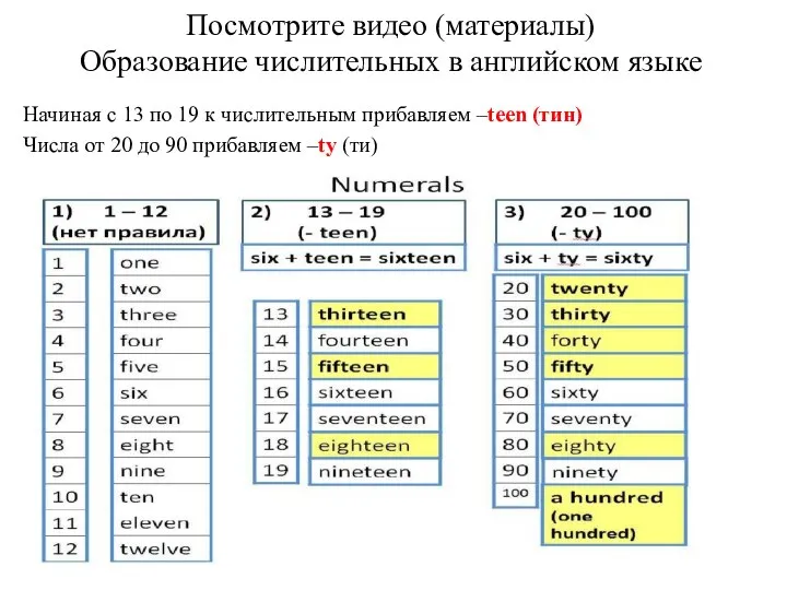 Посмотрите видео (материалы) Образование числительных в английском языке Начиная с 13