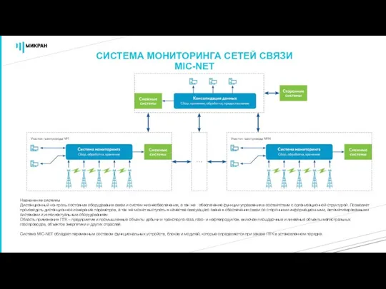 СИСТЕМА МОНИТОРИНГА СЕТЕЙ СВЯЗИ MIC-NET Назначение системы Дистанционный контроль состояния оборудования