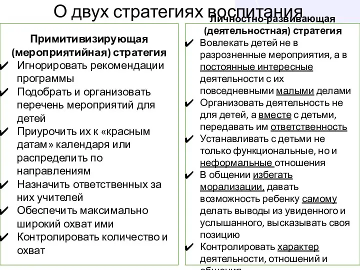 О двух стратегиях воспитания Примитивизирующая (мероприятийная) стратегия Игнорировать рекомендации программы Подобрать