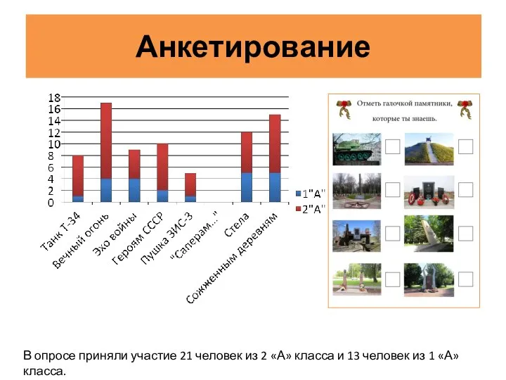 Анкетирование В опросе приняли участие 21 человек из 2 «А» класса