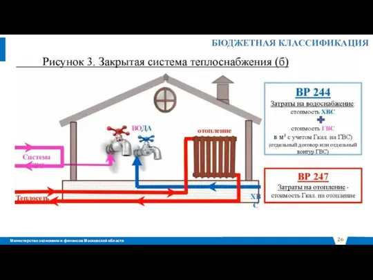 БЮДЖЕТНАЯ КЛАССИФИКАЦИЯ