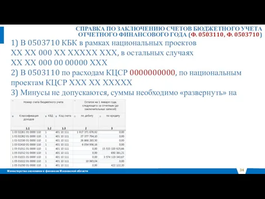 СПРАВКА ПО ЗАКЛЮЧЕНИЮ СЧЕТОВ БЮДЖЕТНОГО УЧЕТА ОТЧЕТНОГО ФИНАНСОВОГО ГОДА (Ф. 0503110,