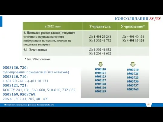 КОНСОЛИДАЦИЯ АУ/БУ 0503130, 730: суммирование показателей (нет остатков) 0503110, 710: 1