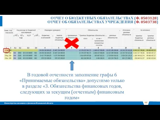 ОТЧЕТ О БЮДЖЕТНЫХ ОБЯЗАТЕЛЬСТВАХ (Ф. 0503128) ОТЧЕТ ОБ ОБЯЗАТЕЛЬСТВАХ УЧРЕЖДЕНИЯ (Ф.