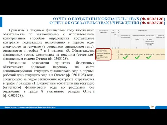 ОТЧЕТ О БЮДЖЕТНЫХ ОБЯЗАТЕЛЬСТВАХ (Ф. 0503128) ОТЧЕТ ОБ ОБЯЗАТЕЛЬСТВАХ УЧРЕЖДЕНИЯ (Ф. 0503738)