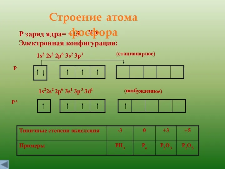 Р заряд ядра= +15 31P Электронная конфигурация: Р Р* (стационарное) (возбужденное)