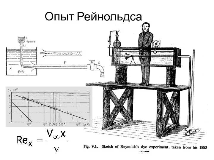 Опыт Рейнольдса