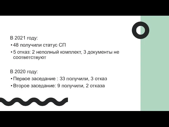 В 2021 году: 48 получили статус СП 5 отказ: 2 неполный