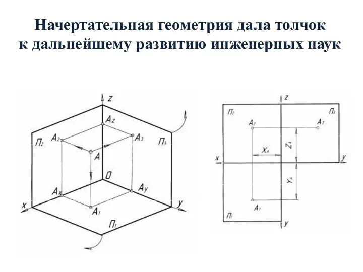 Начертательная геометрия дала толчок к дальнейшему развитию инженерных наук