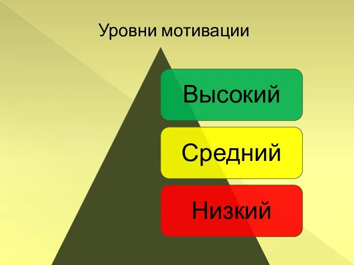 Уровни мотивации