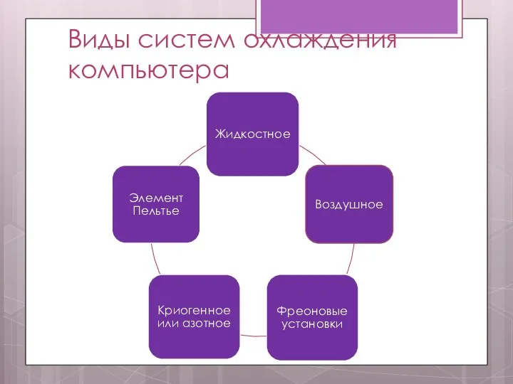 Виды систем охлаждения компьютера