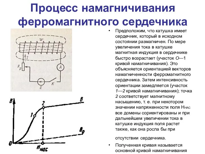 Процесс намагничивания ферромагнитного сердечника Предположим, что катушка имеет сердечник, который в