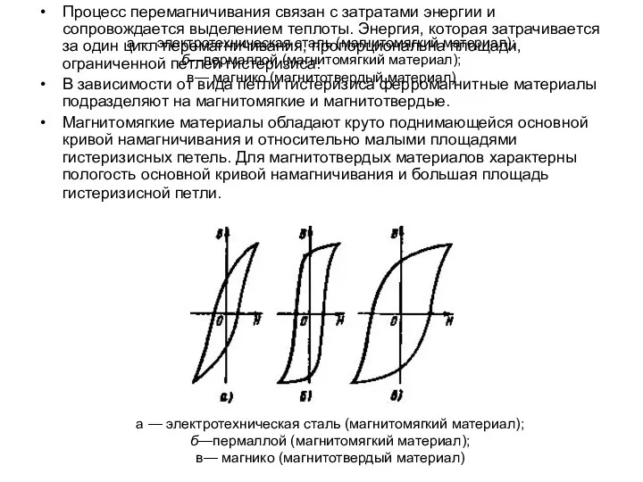 а — электротехническая сталь (магнитомягкий материал); б—пермаллой (магнитомягкий материал); в— магнико