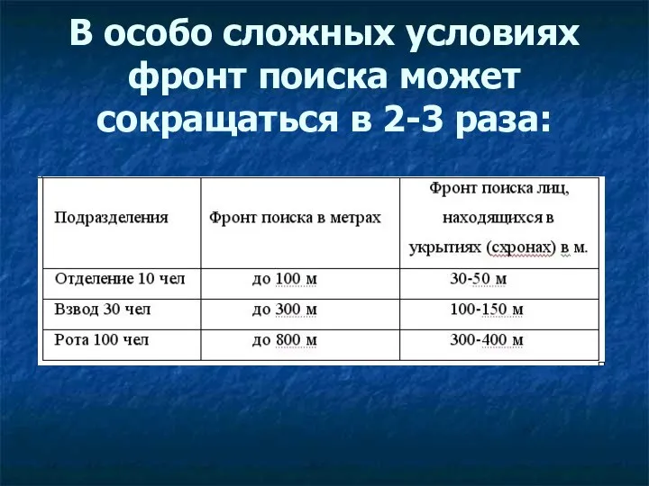 В особо сложных условиях фронт поиска может сокращаться в 2-3 раза: