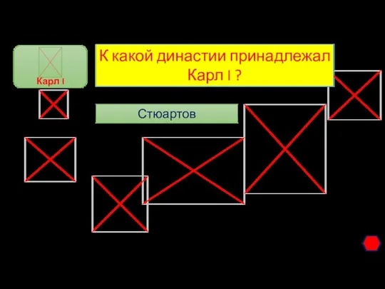 К какой династии принадлежал Карл I ? Стюартов