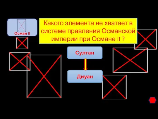 Какого элемента не хватает в системе правления Османской империи при Османе II ? Султан ? Диуан