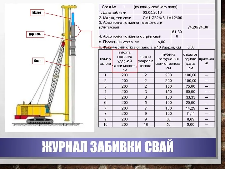 ЖУРНАЛ ЗАБИВКИ СВАЙ Молот Поршень Свая