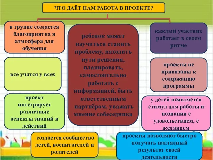 ЧТО ДАЁТ НАМ РАБОТА В ПРОЕКТЕ? в группе создается благоприятна я