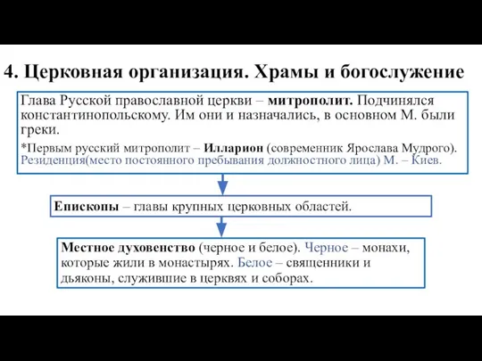 4. Церковная организация. Храмы и богослужение Глава Русской православной церкви –