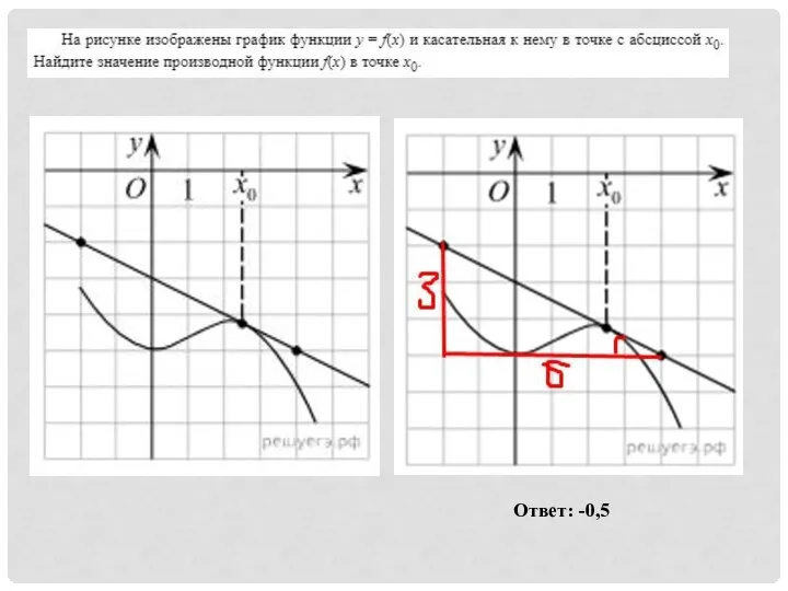 Ответ: -0,5