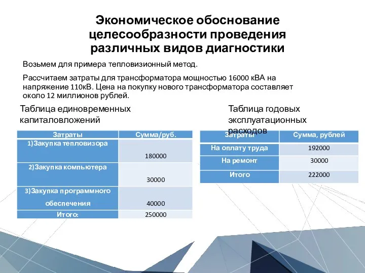 Возьмем для примера тепловизионный метод. Рассчитаем затраты для трансформатора мощностью 16000