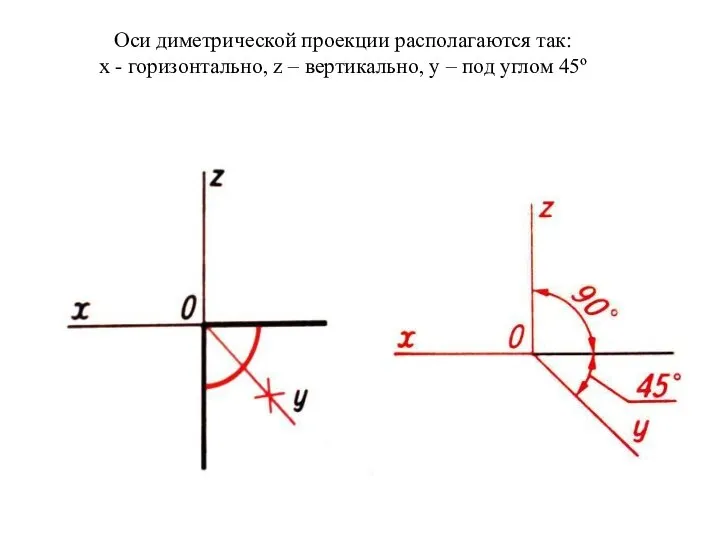 Оси диметрической проекции располагаются так: x - горизонтально, z – вертикально, y – под углом 45º