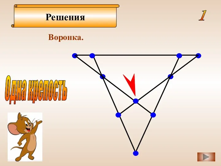 Решения Воронка. 1 Одна крепость