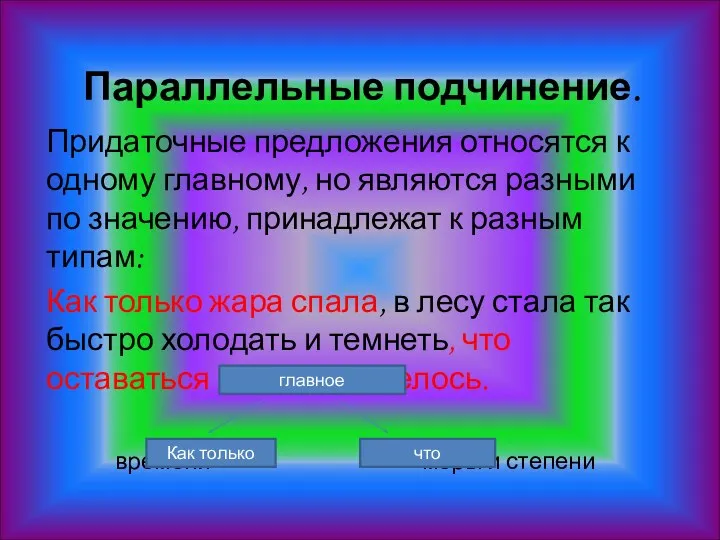 Параллельные подчинение. Придаточные предложения относятся к одному главному, но являются разными