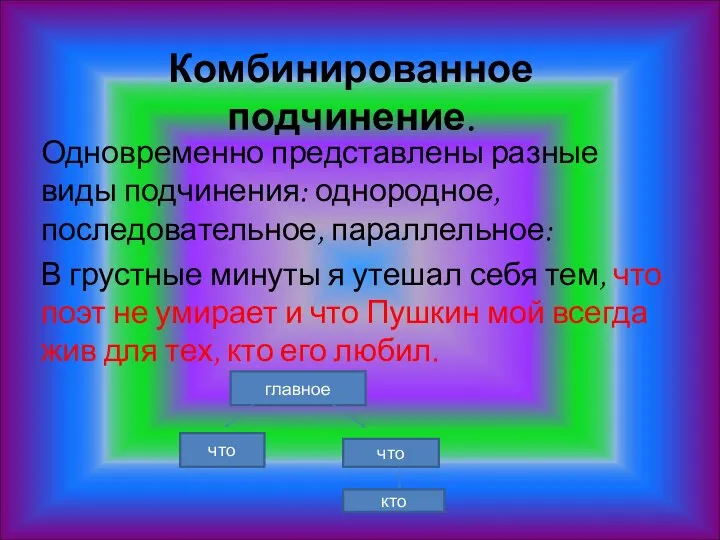 Комбинированное подчинение. Одновременно представлены разные виды подчинения: однородное, последовательное, параллельное: В