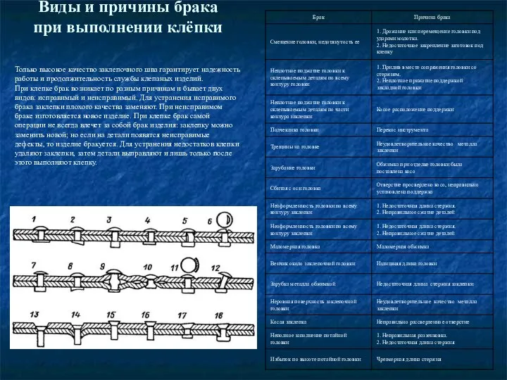 Виды и причины брака при выполнении клёпки Только высокое качество заклепочного