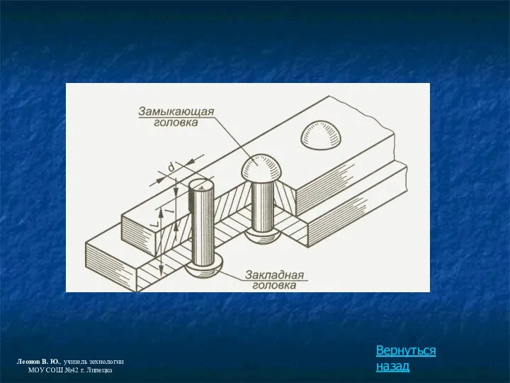 Вернуться назад Леонов В. Ю., учитель технологии МОУ СОШ №42 г. Липецка