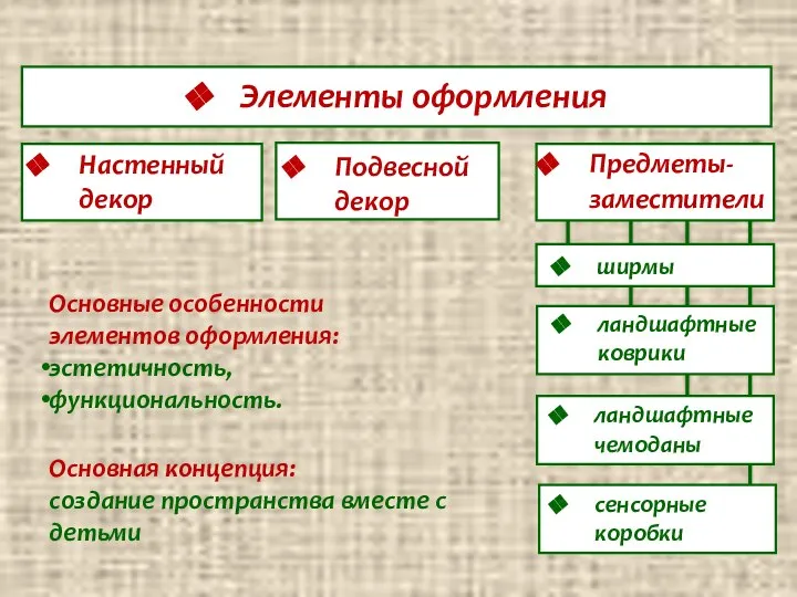 сенсорные коробки Основные особенности элементов оформления: эстетичность, функциональность. Основная концепция: создание пространства вместе с детьми