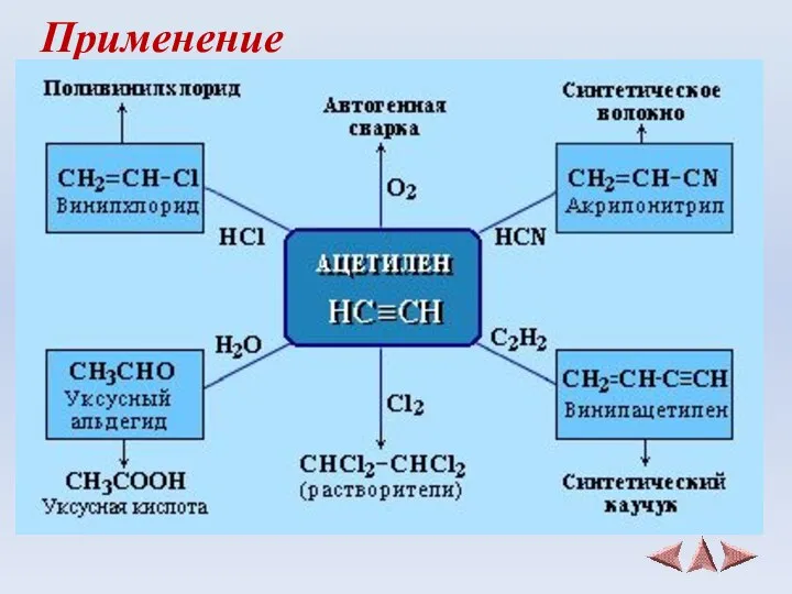 Применение