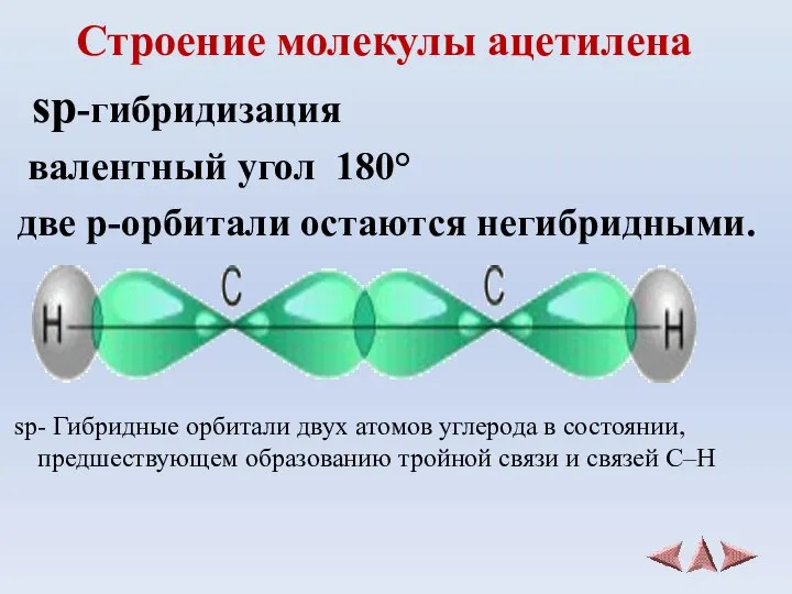 Строение молекулы ацетилена sp-гибридизация валентный угол 180° две p-орбитали остаются негибридными.