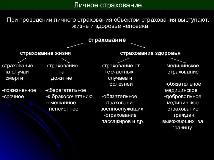 Личное страхование. При проведении личного страхования объектом страхования выступают: жизнь и