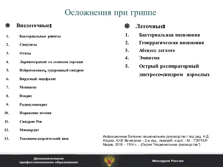 Осложнения при гриппе Легочные: Бактериальная пневмония Геморрагическая пневмония Абсцесс легкого Эмпиема