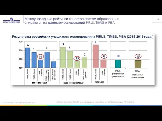 Международные рейтинги качества систем образования опираются на данные исследований PIRLS, TIMSS