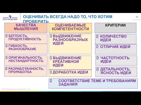 © АО «Издательство «Просвещение», 2022 ОЦЕНИВАТЬ ВСЕГДА НАДО ТО, ЧТО ХОТИМ