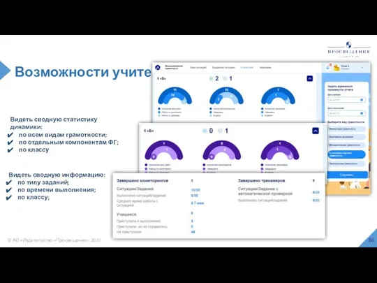 © АО «Издательство «Просвещение», 2022 Возможности учителя Видеть сводную статистику динамики: