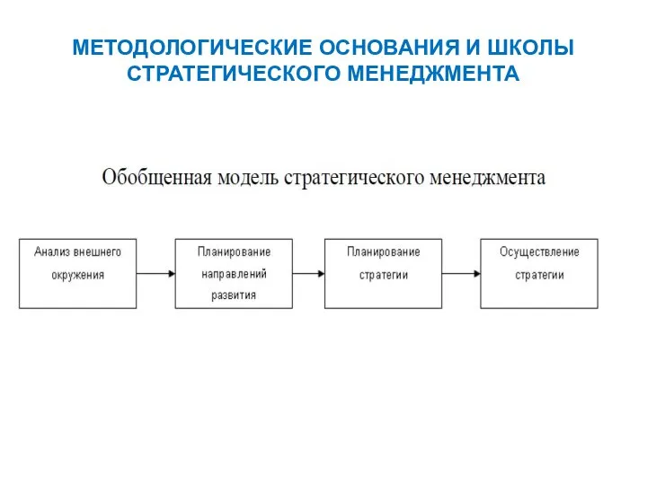 МЕТОДОЛОГИЧЕСКИЕ ОСНОВАНИЯ И ШКОЛЫ СТРАТЕГИЧЕСКОГО МЕНЕДЖМЕНТА