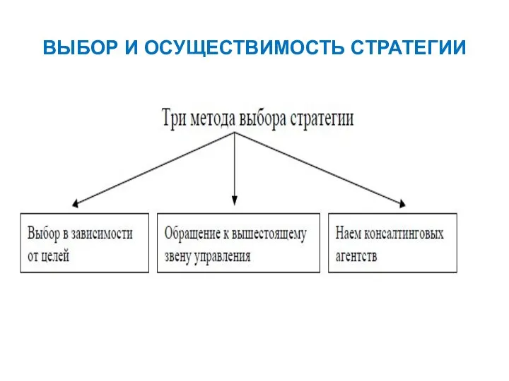 ВЫБОР И ОСУЩЕСТВИМОСТЬ СТРАТЕГИИ