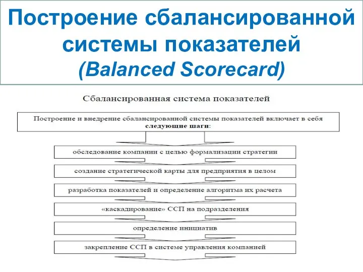 Построение сбалансированной системы показателей (Balanced Scorecard)