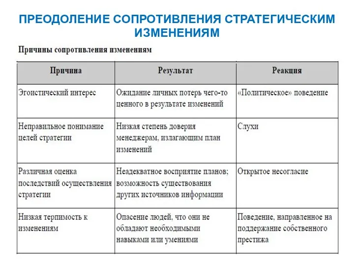 ПРЕОДОЛЕНИЕ СОПРОТИВЛЕНИЯ СТРАТЕГИЧЕСКИМ ИЗМЕНЕНИЯМ