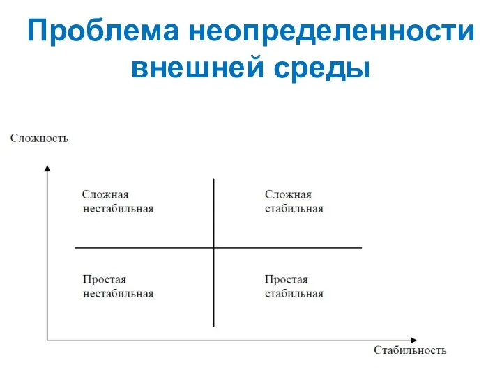 Проблема неопределенности внешней среды