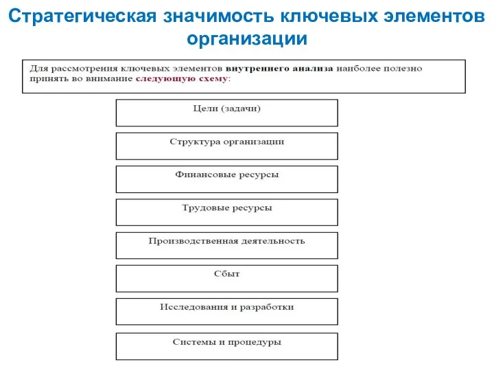 Стратегическая значимость ключевых элементов организации