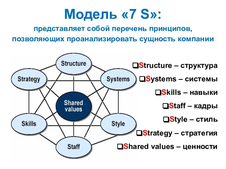 Модель «7 S»: представляет собой перечень принципов, позволяющих проанализировать сущность компании