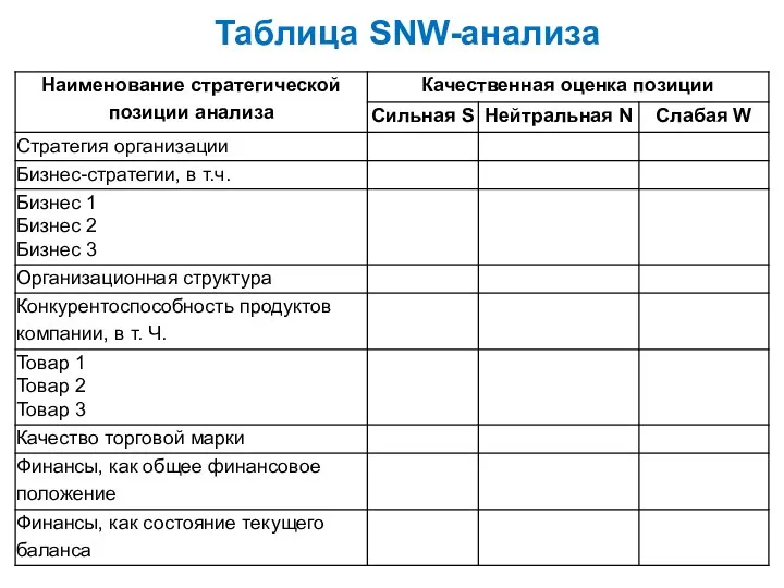 Таблица SNW-анализа