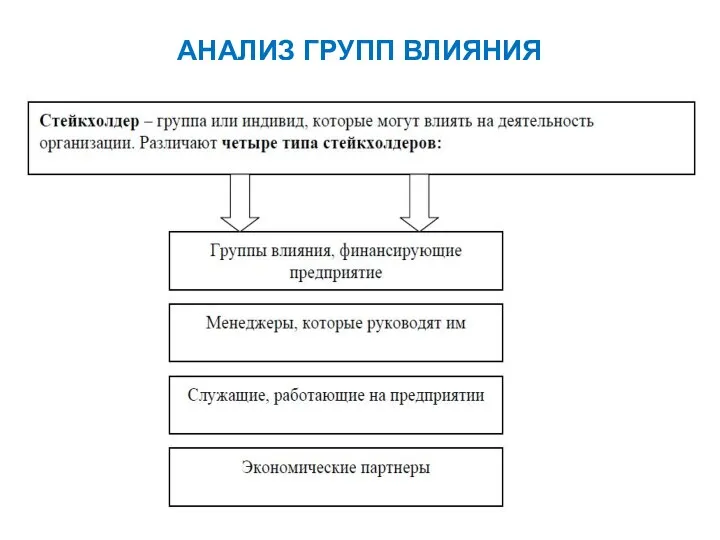 АНАЛИЗ ГРУПП ВЛИЯНИЯ