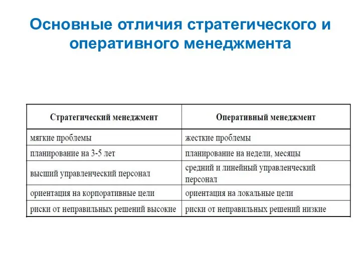 Основные отличия стратегического и оперативного менеджмента